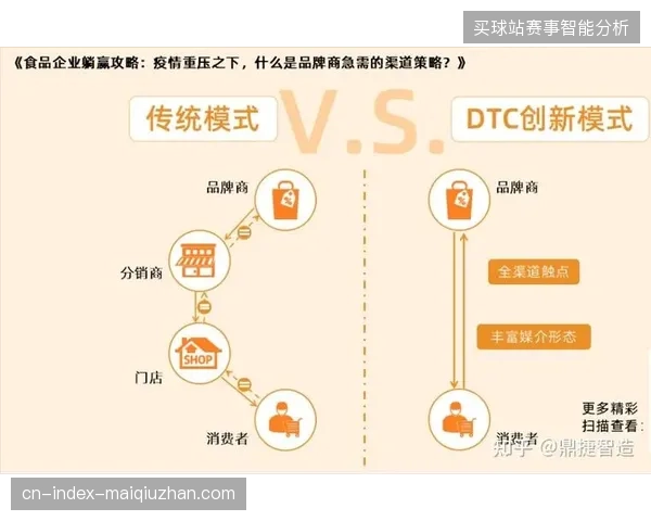 全渠道链路接入世界杯会员运营智能调度系统后流量转化提升42%
